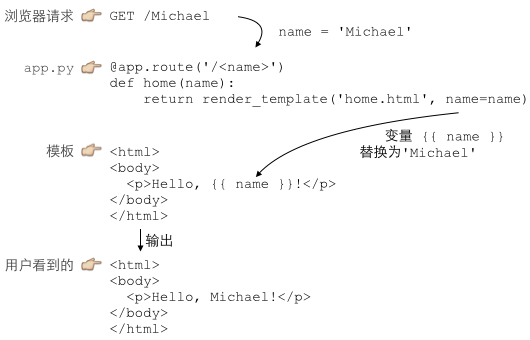 mvc-seq