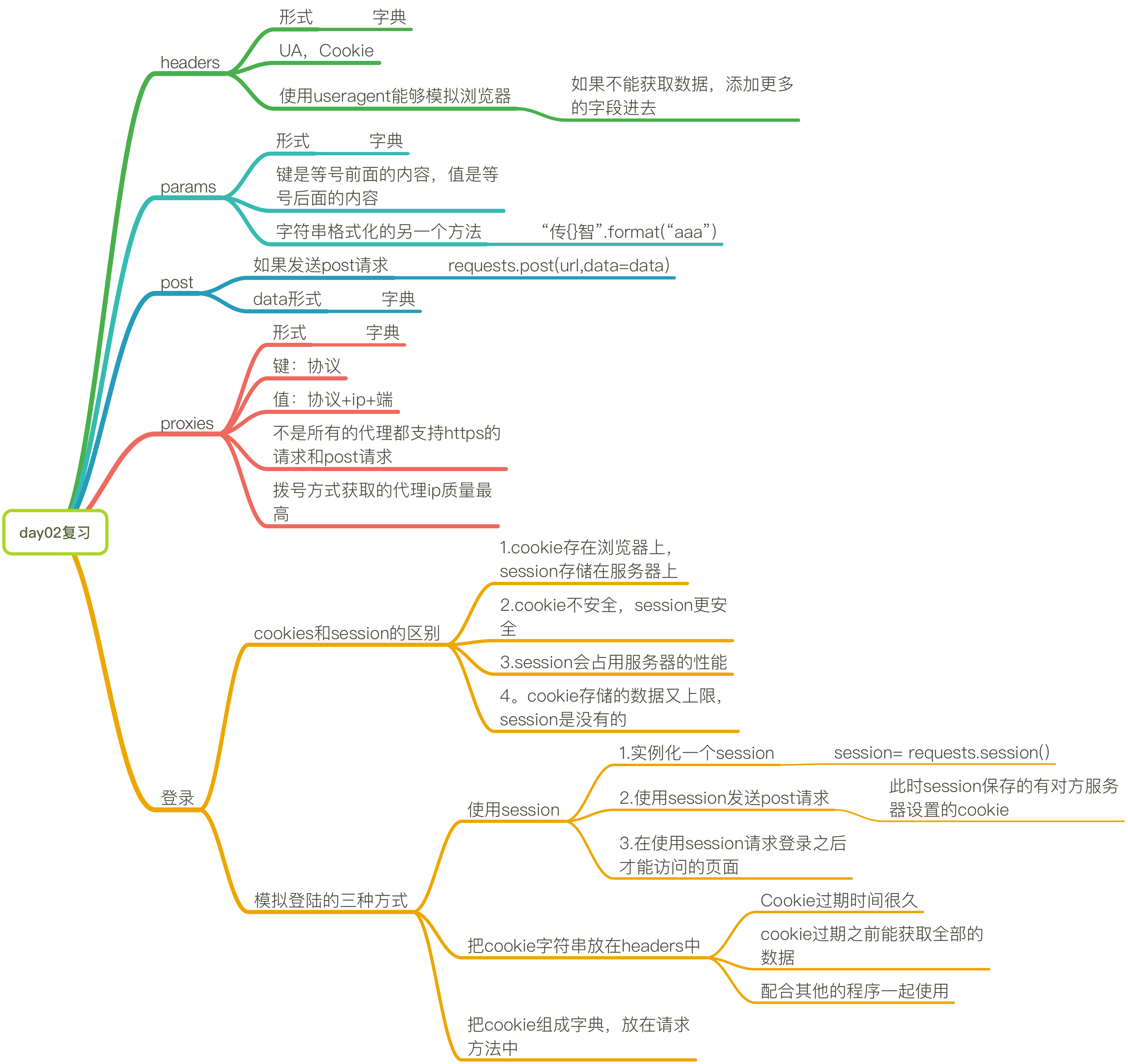 day02复习