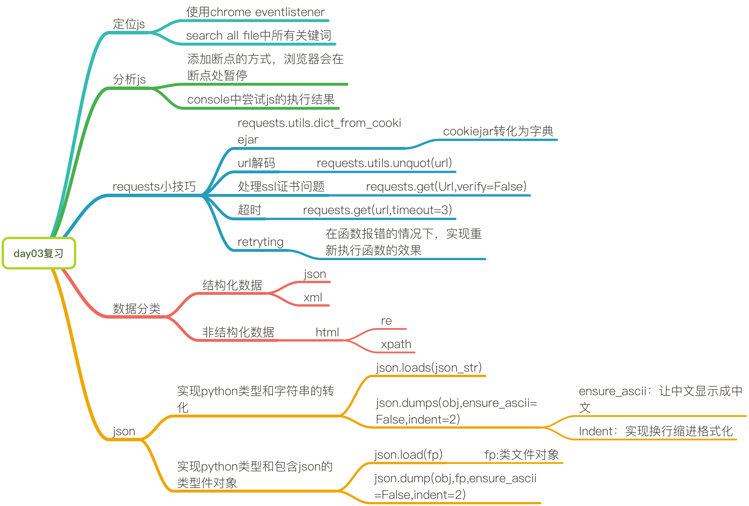 day03复习