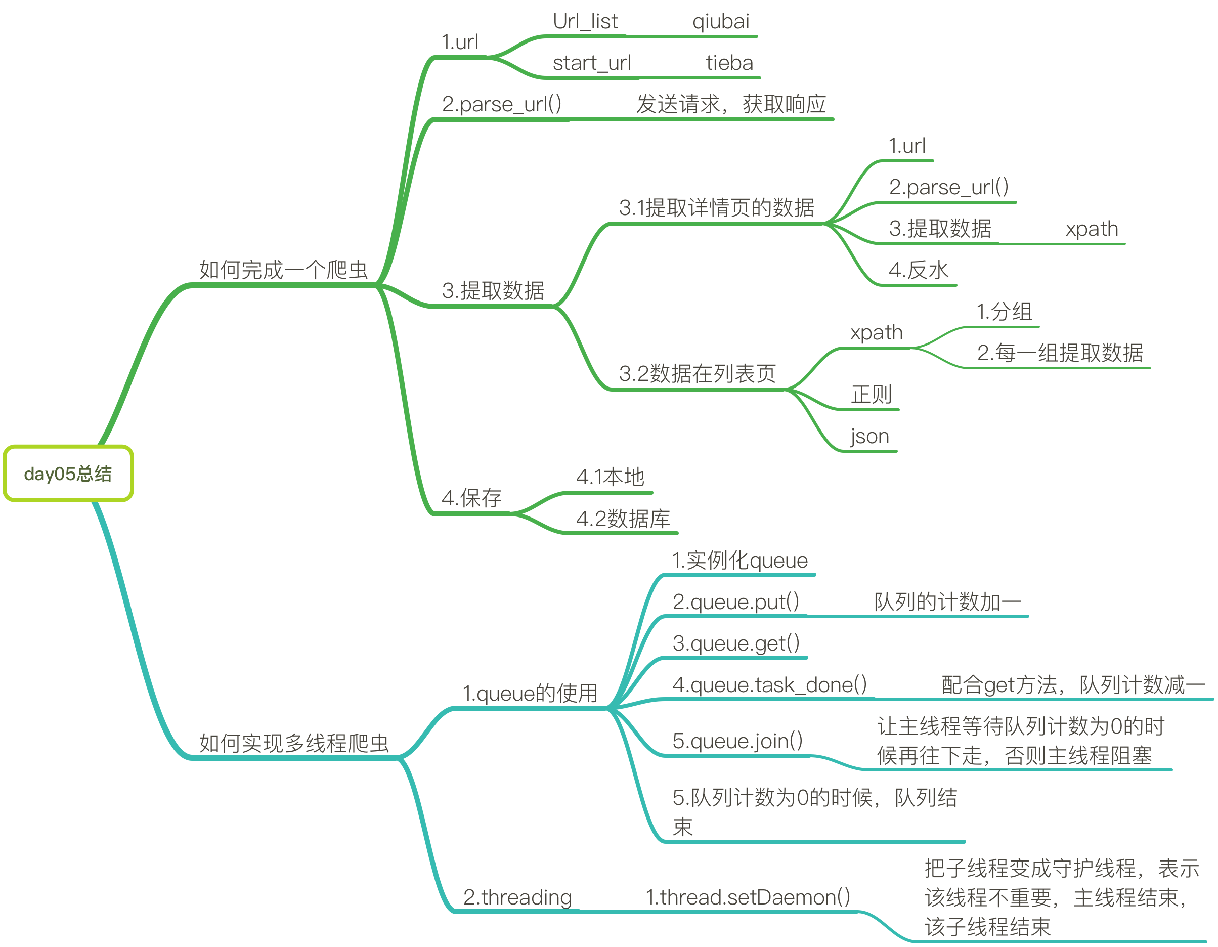 day05总结