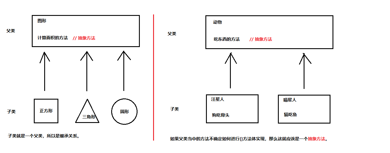 05-抽象的概念