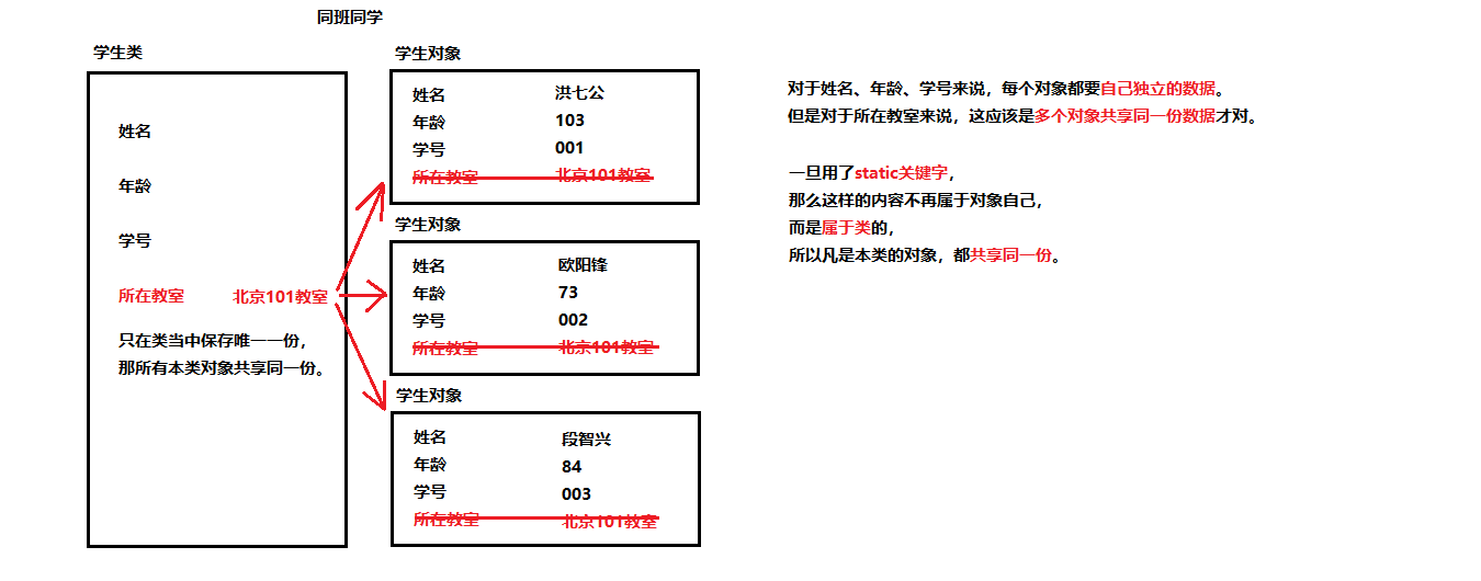 02-静态static关键字概述